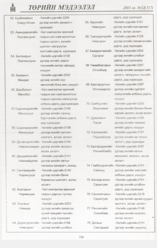 «Төрийн мэдээлэл» № 30, файлын 201-р хуудас