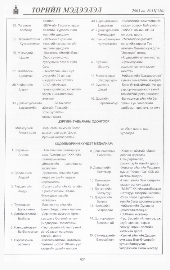 «Төрийн мэдээлэл» № 32, файлын 250-р хуудас