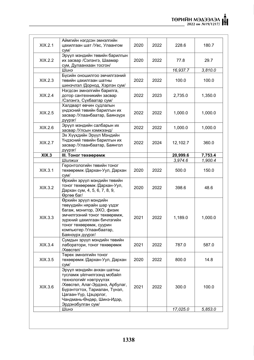 «Төрийн мэдээлэл» № 19, файлын 103-р хуудас