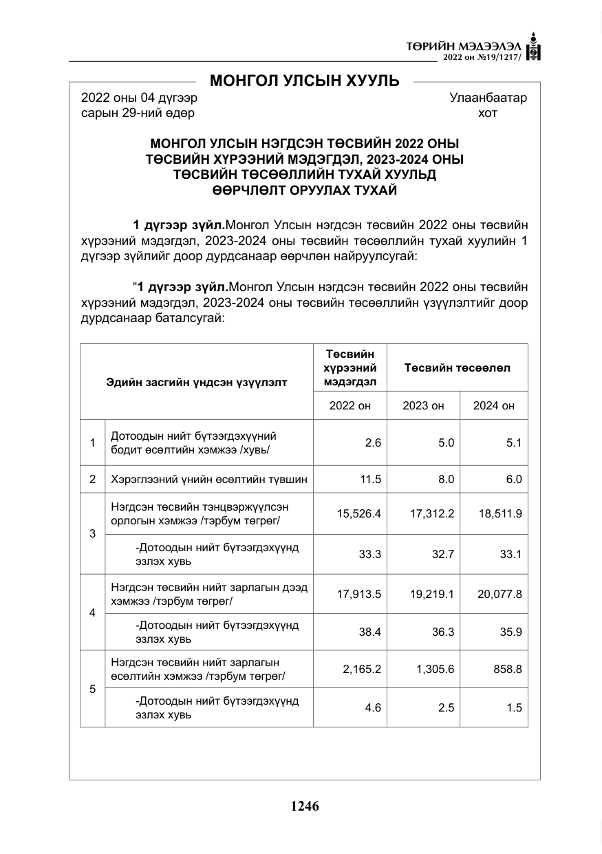 «Төрийн мэдээлэл» № 19, файлын 11-р хуудас