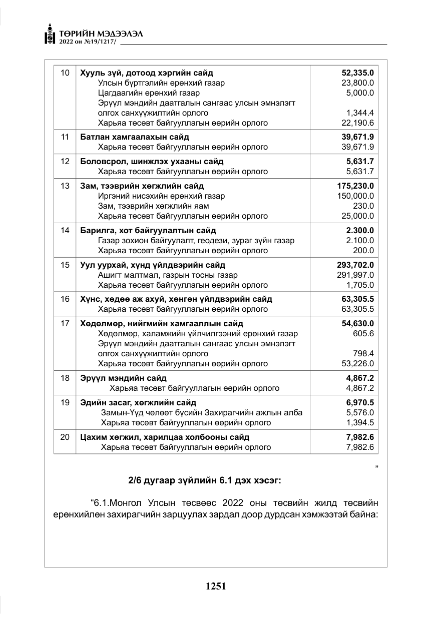 «Төрийн мэдээлэл» № 19, файлын 16-р хуудас