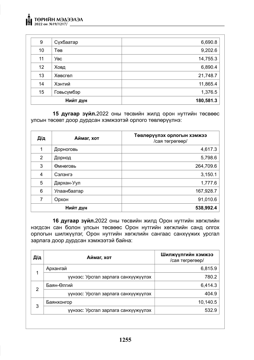 «Төрийн мэдээлэл» № 19, файлын 20-р хуудас