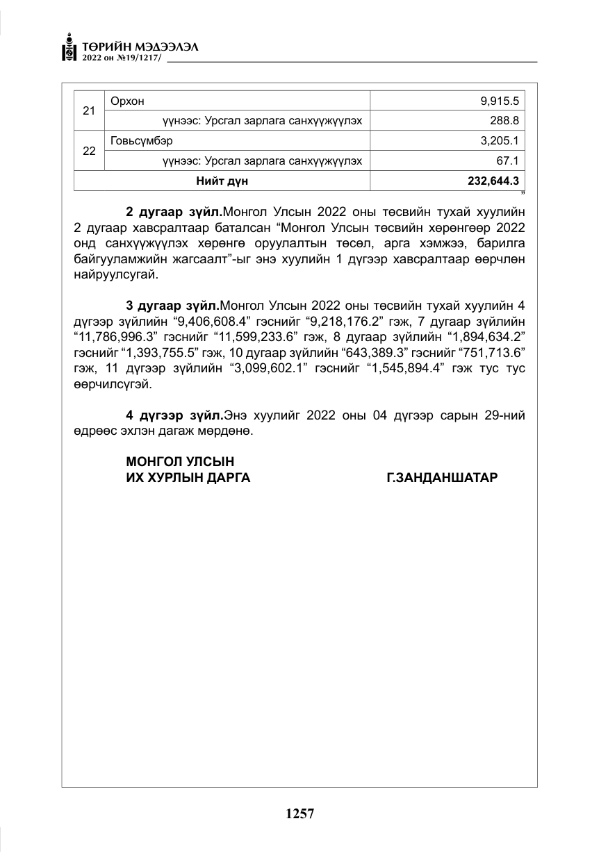 «Төрийн мэдээлэл» № 19, файлын 22-р хуудас