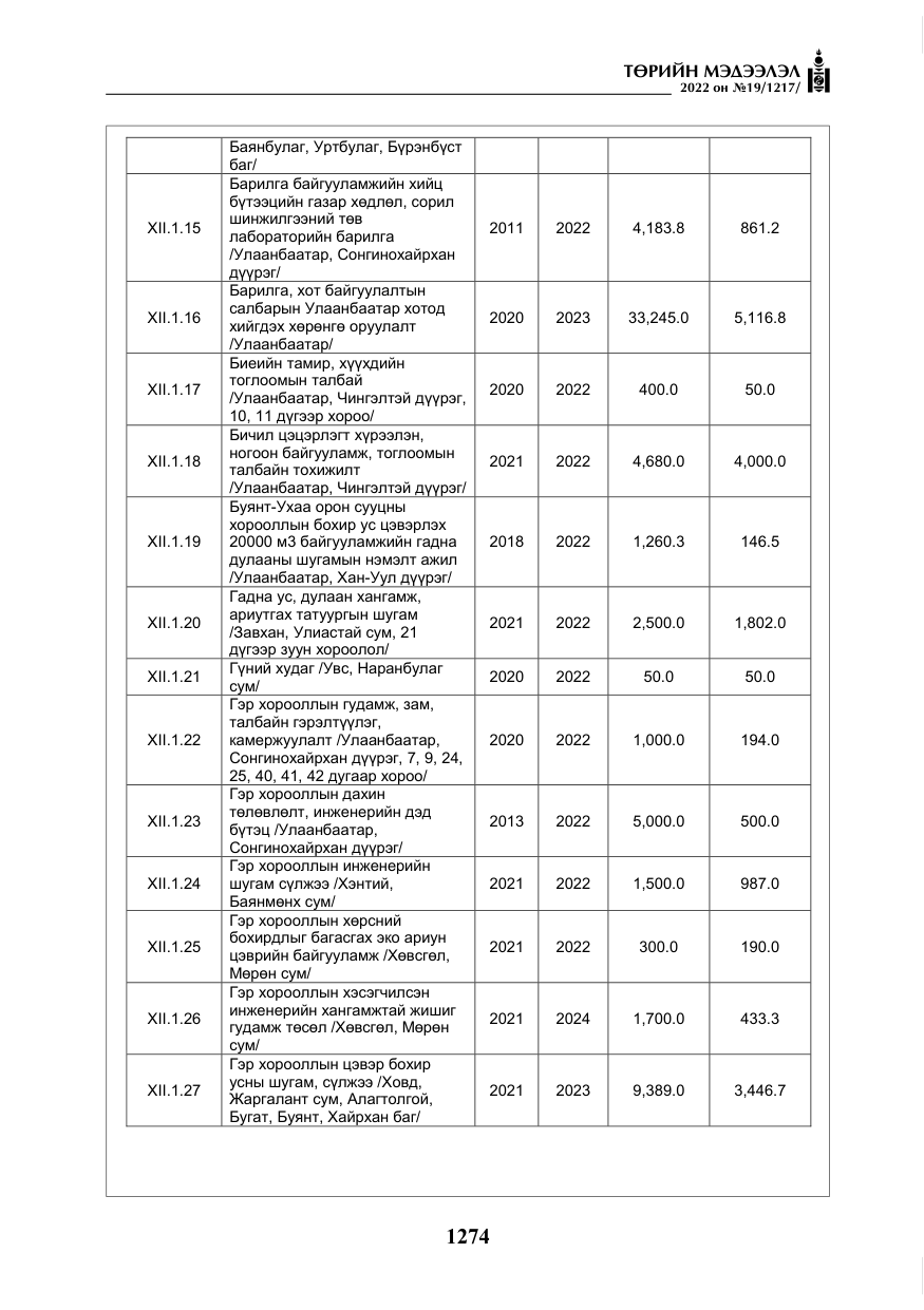 «Төрийн мэдээлэл» № 19, файлын 39-р хуудас