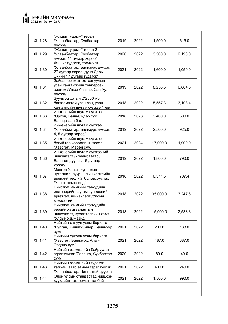 «Төрийн мэдээлэл» № 19, файлын 40-р хуудас