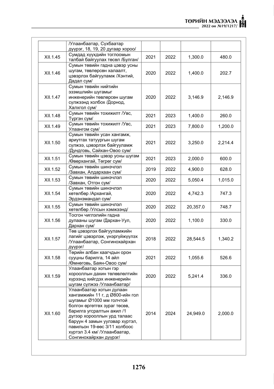 «Төрийн мэдээлэл» № 19, файлын 41-р хуудас