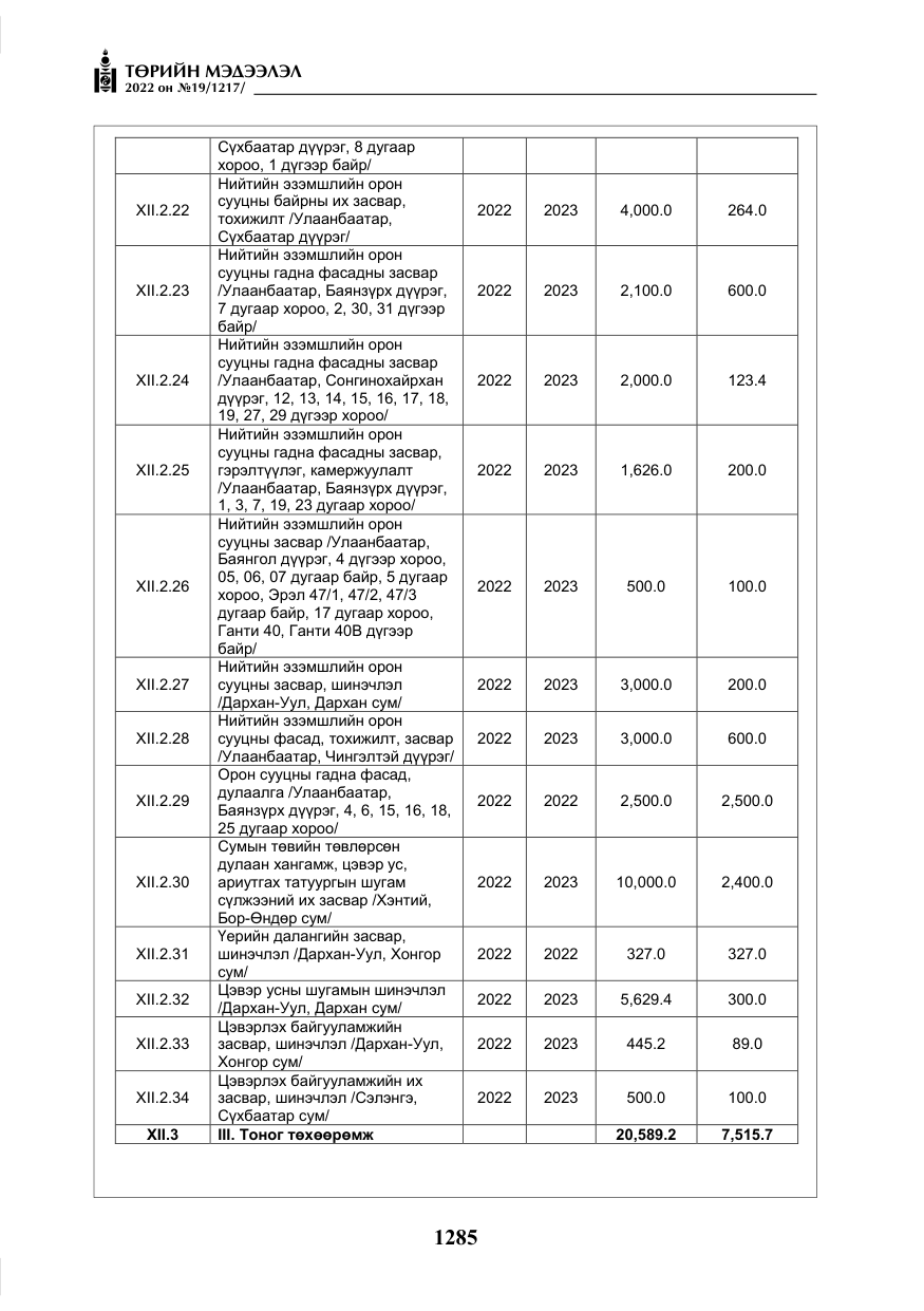 «Төрийн мэдээлэл» № 19, файлын 50-р хуудас