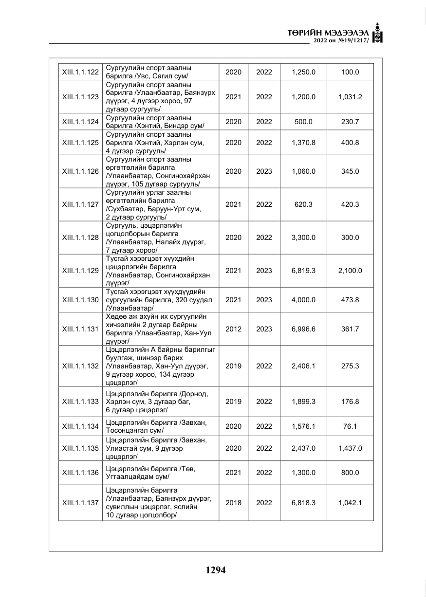 «Төрийн мэдээлэл» № 19, файлын 59-р хуудас