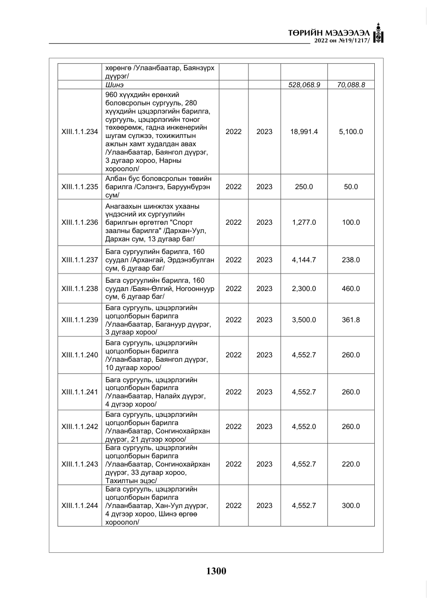 «Төрийн мэдээлэл» № 19, файлын 65-р хуудас