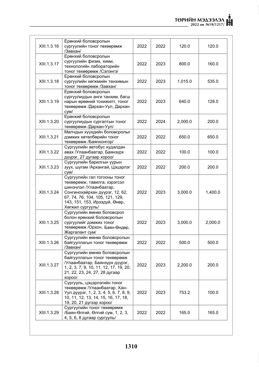 «Төрийн мэдээлэл» № 19, файлын 75-р хуудас