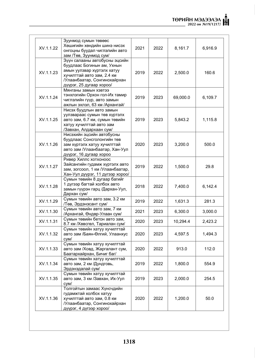 «Төрийн мэдээлэл» № 19, файлын 83-р хуудас