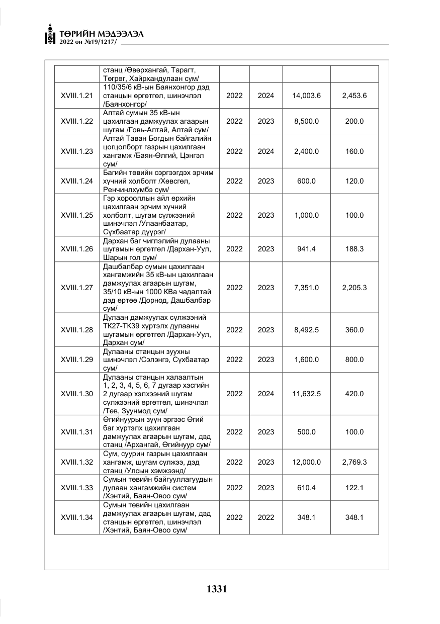 «Төрийн мэдээлэл» № 19, файлын 96-р хуудас