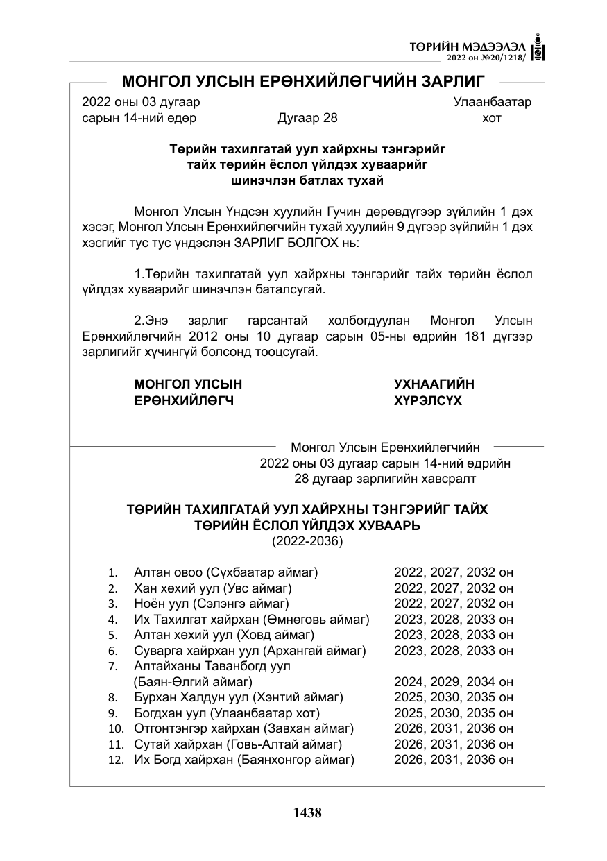 «Төрийн мэдээлэл» № 20, файлын 31-р хуудас