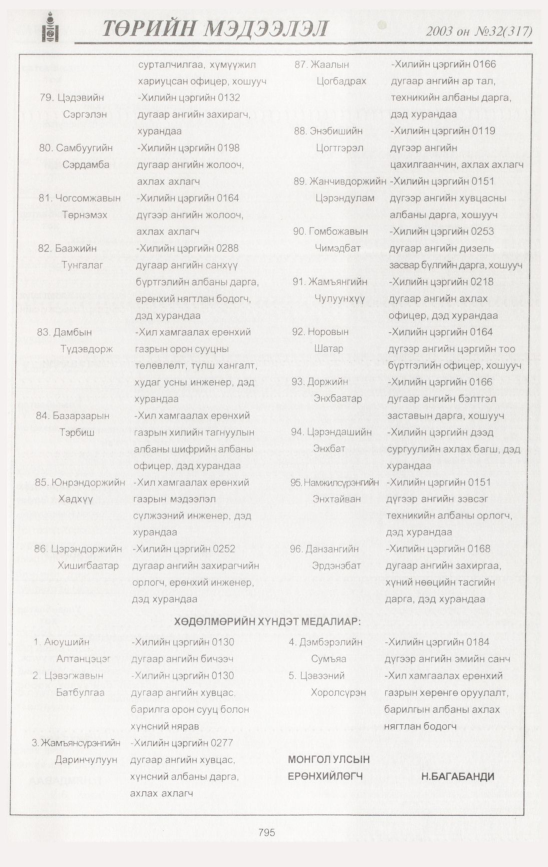 «Төрийн мэдээлэл» № 33, файлын 202-р хуудас