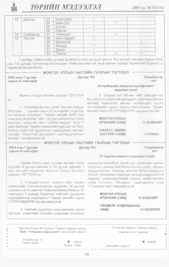«Төрийн мэдээлэл» № 34, файлын 191-р хуудас