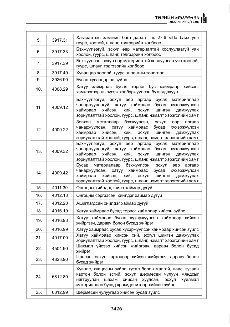 «Төрийн мэдээлэл» № 32, файлын 19-р хуудас