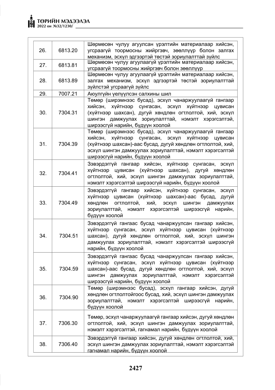 «Төрийн мэдээлэл» № 32, файлын 20-р хуудас