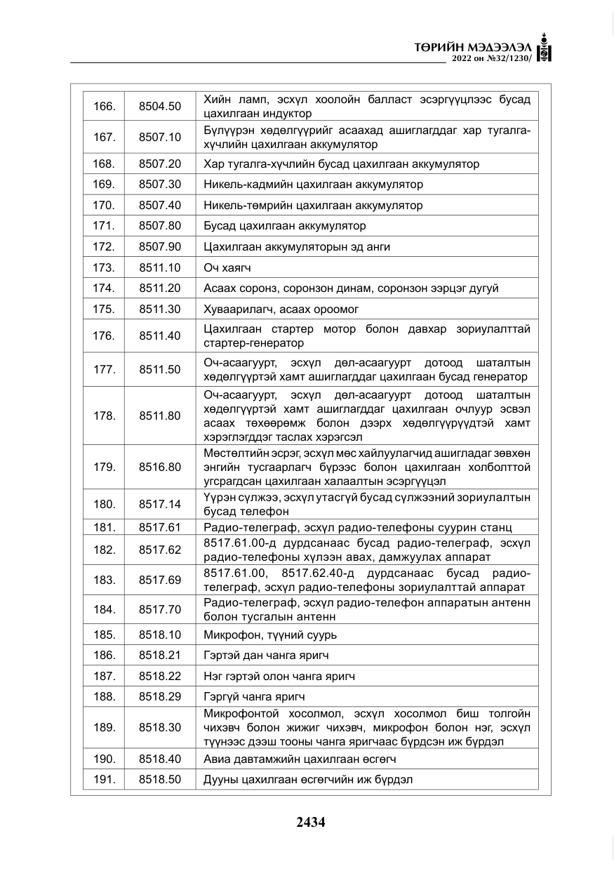 «Төрийн мэдээлэл» № 32, файлын 27-р хуудас