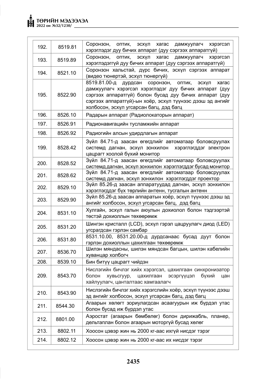 «Төрийн мэдээлэл» № 32, файлын 28-р хуудас