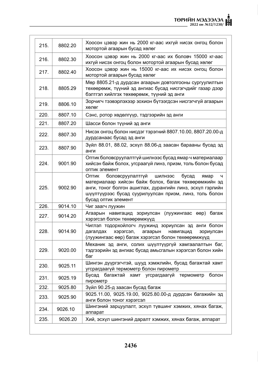 «Төрийн мэдээлэл» № 32, файлын 29-р хуудас