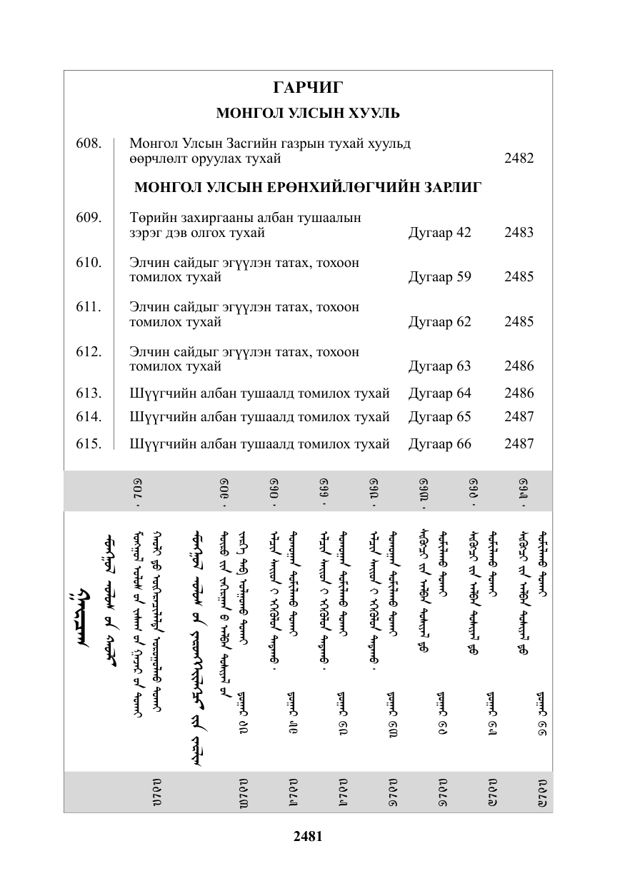 «Төрийн мэдээлэл» № 34, файлын 2-р хуудас