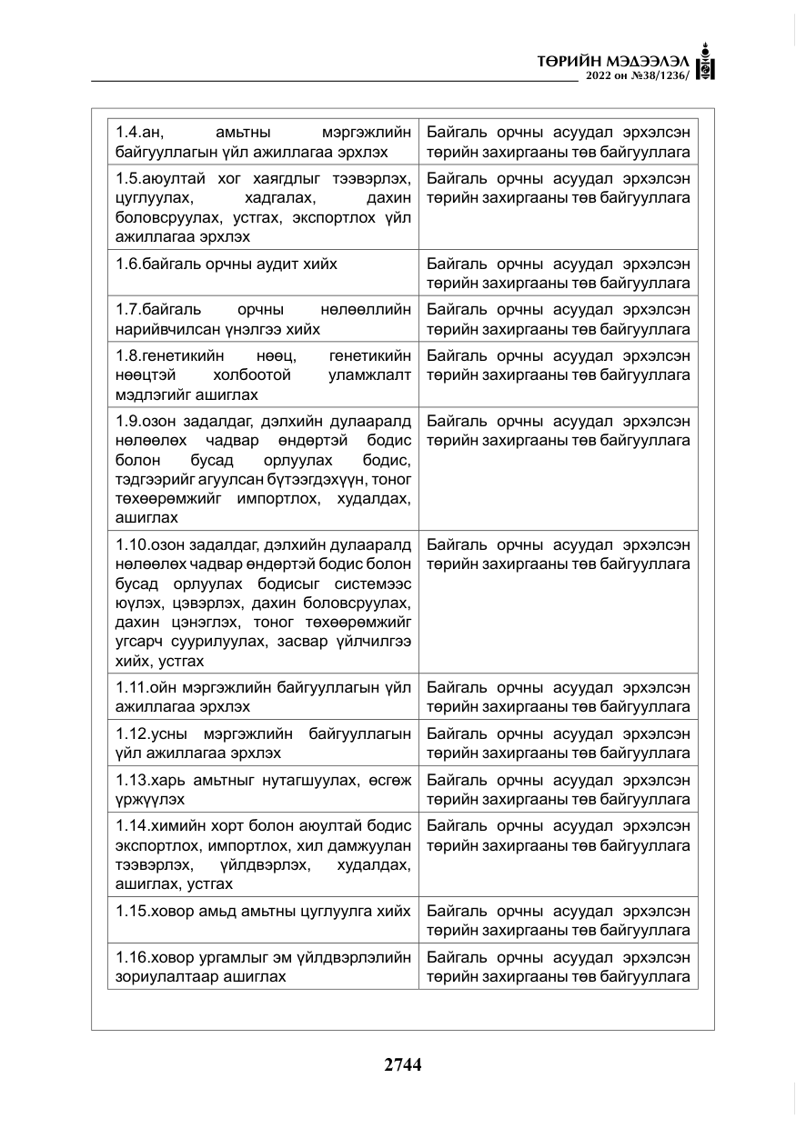 «Төрийн мэдээлэл» № 38, файлын 29-р хуудас