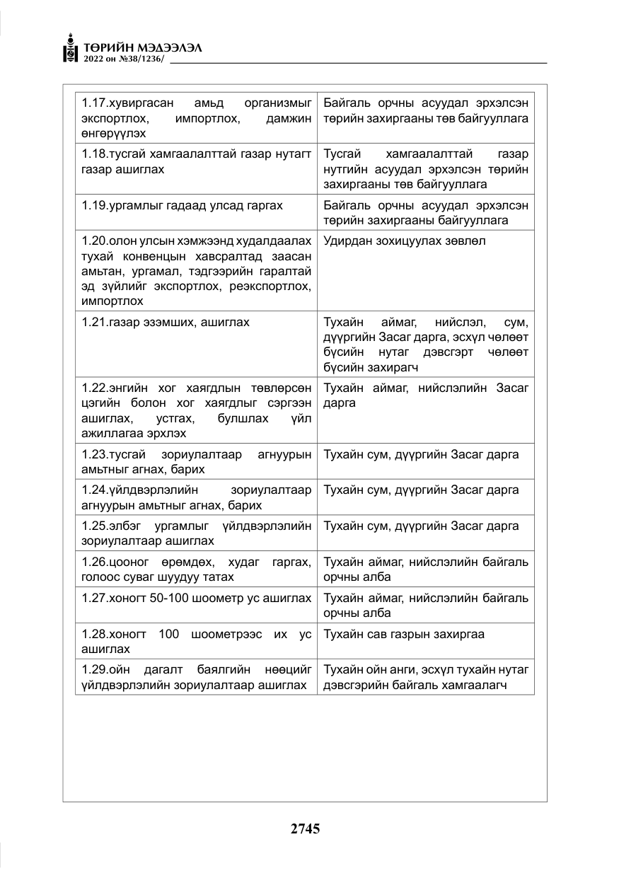 «Төрийн мэдээлэл» № 38, файлын 30-р хуудас