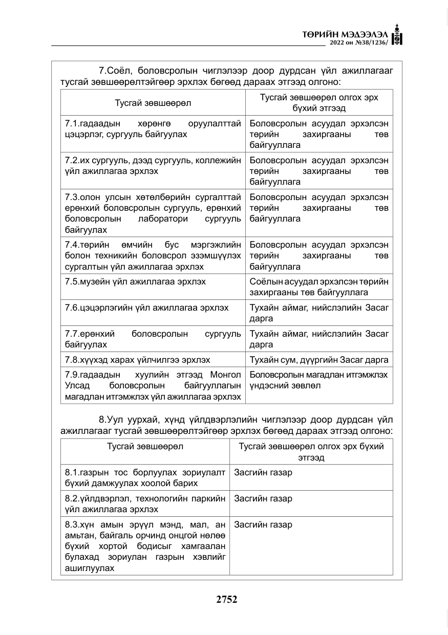 «Төрийн мэдээлэл» № 38, файлын 37-р хуудас