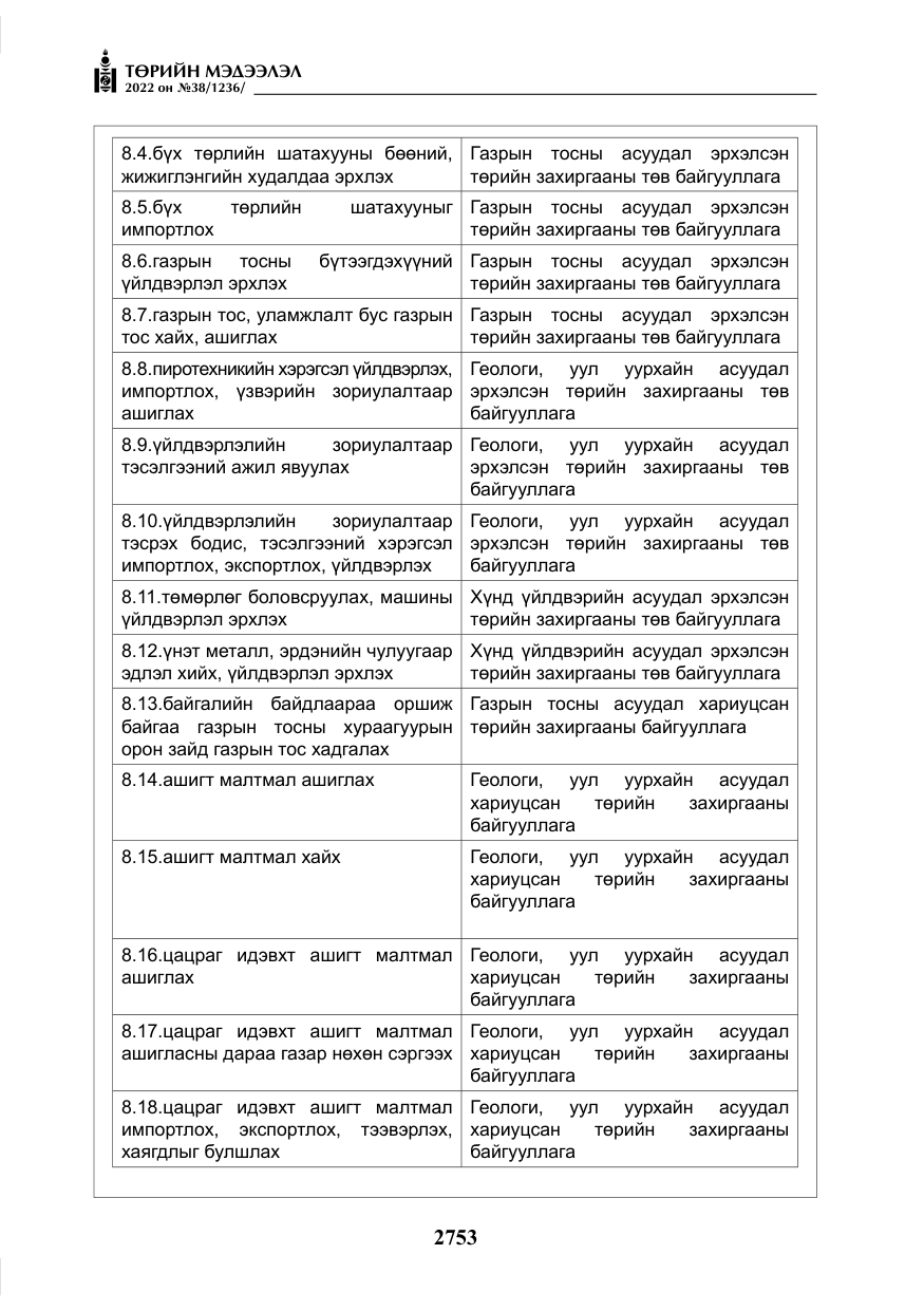 «Төрийн мэдээлэл» № 38, файлын 38-р хуудас