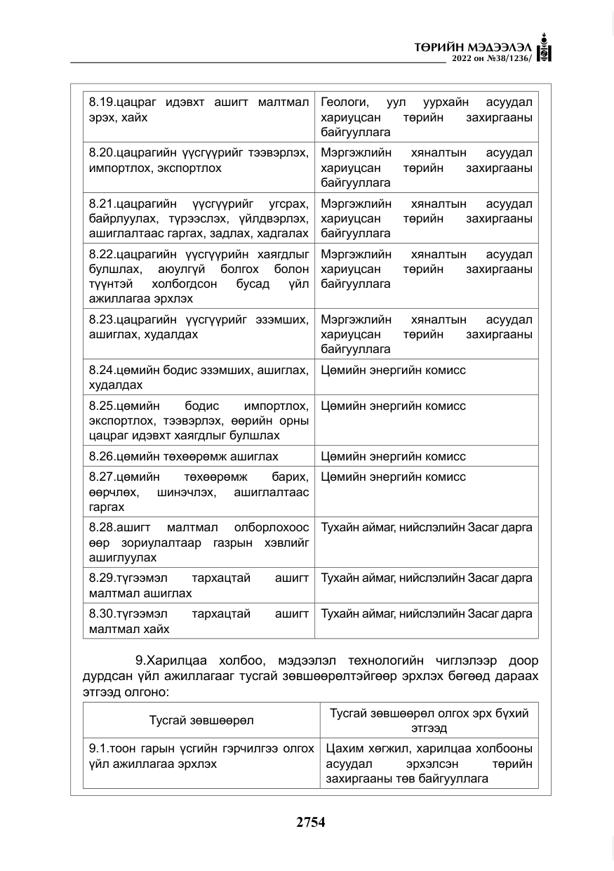 «Төрийн мэдээлэл» № 38, файлын 39-р хуудас