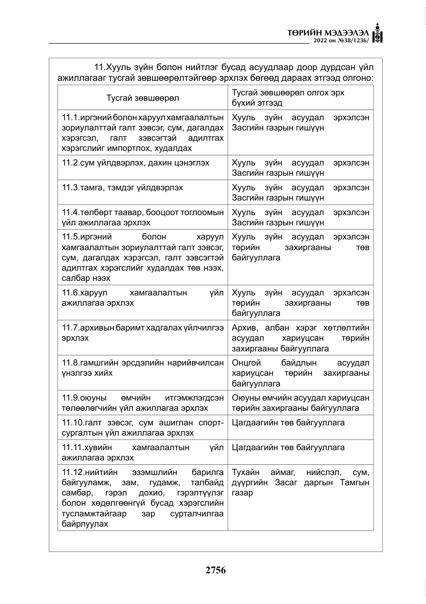 «Төрийн мэдээлэл» № 38, файлын 41-р хуудас