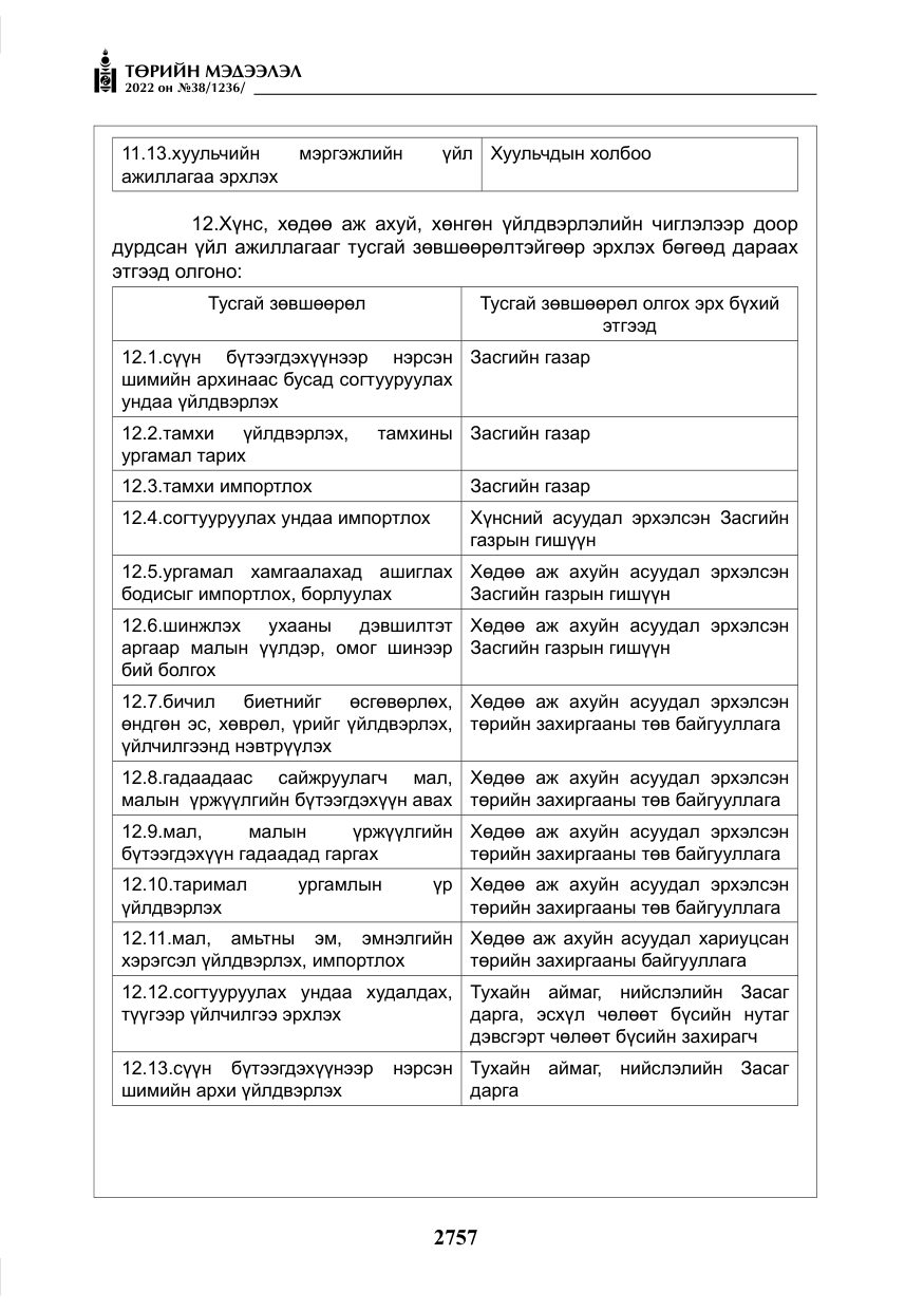 «Төрийн мэдээлэл» № 38, файлын 42-р хуудас