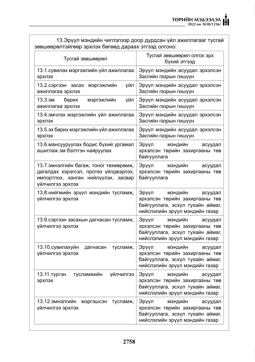 «Төрийн мэдээлэл» № 38, файлын 43-р хуудас