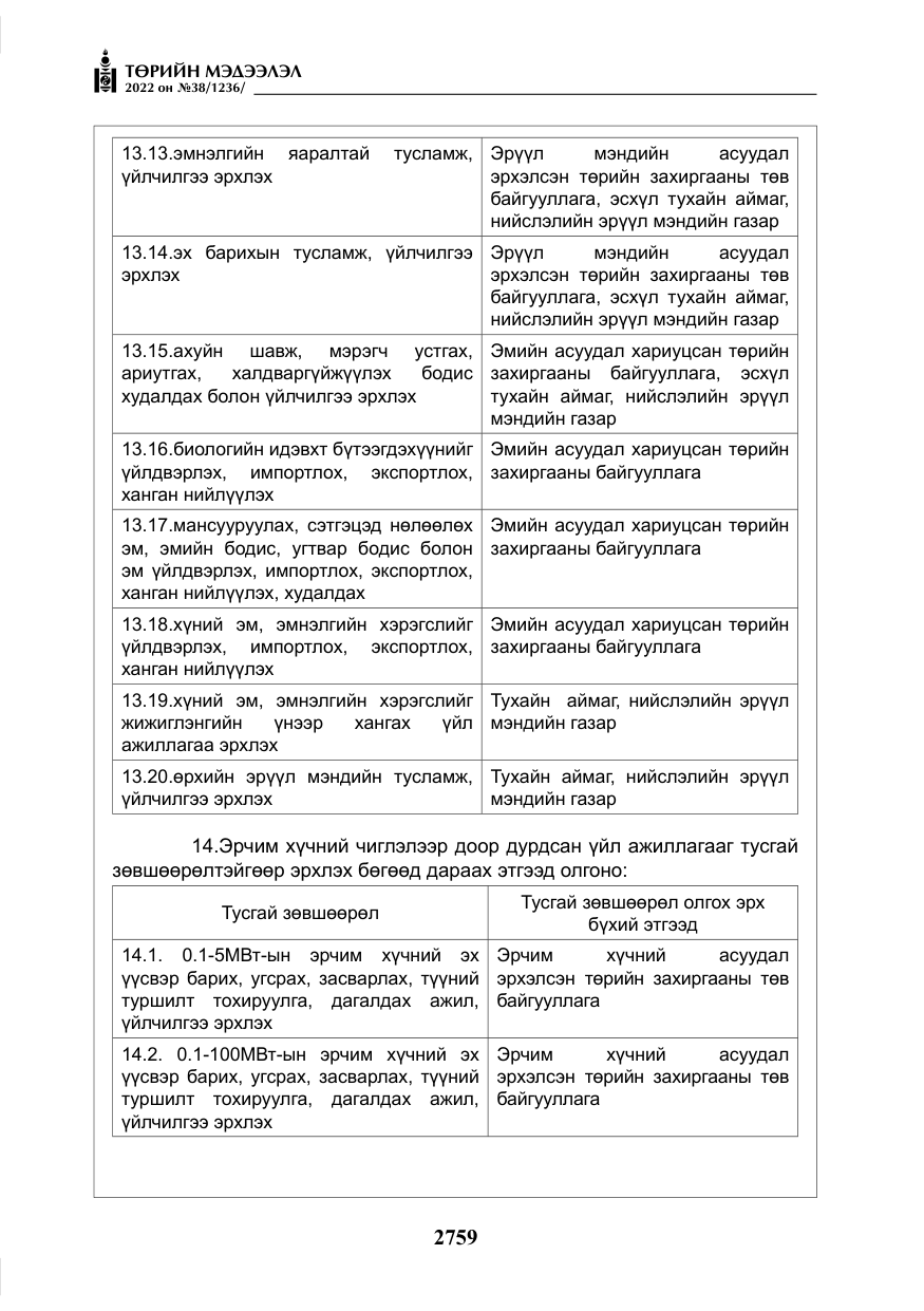 «Төрийн мэдээлэл» № 38, файлын 44-р хуудас