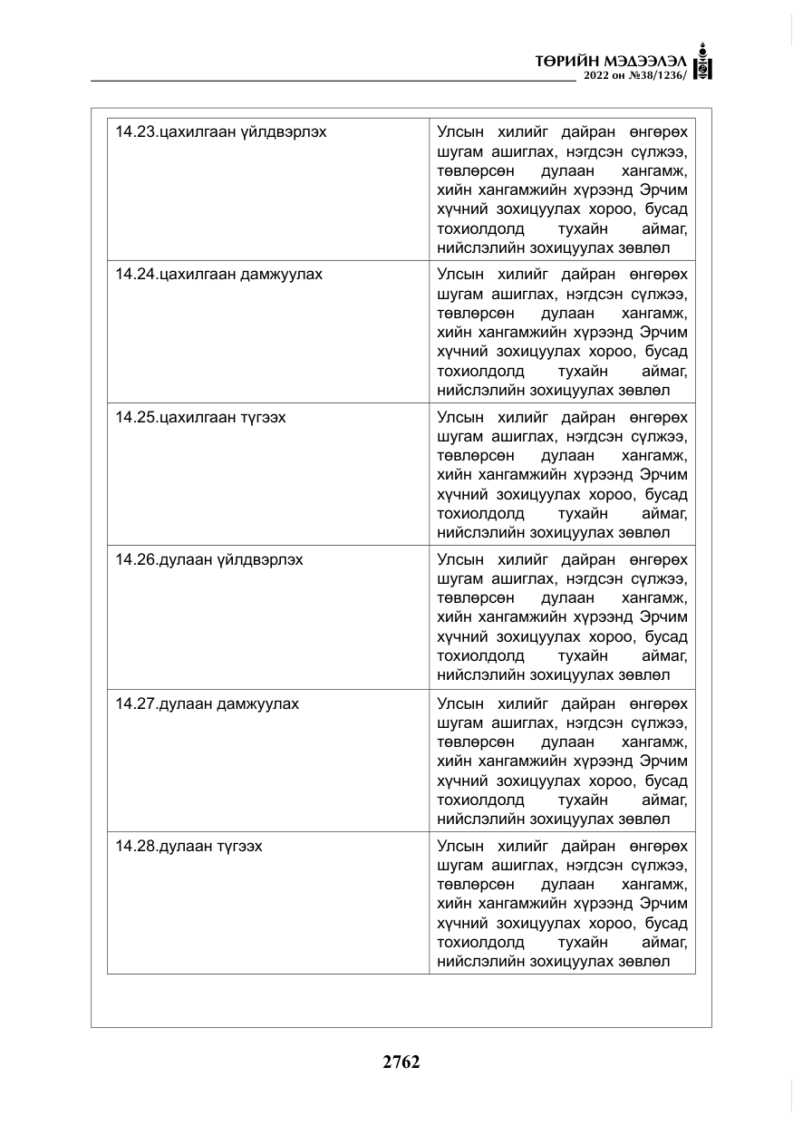 «Төрийн мэдээлэл» № 38, файлын 47-р хуудас