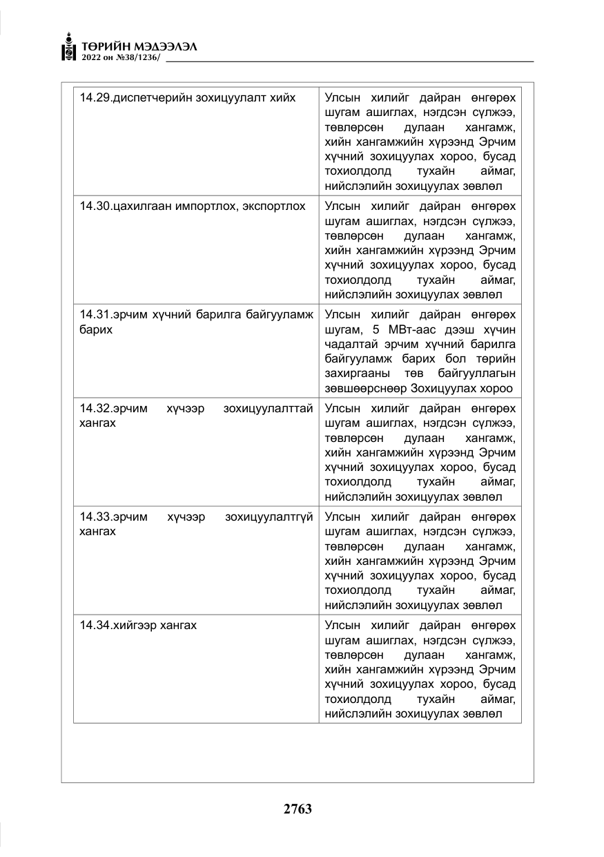 «Төрийн мэдээлэл» № 38, файлын 48-р хуудас