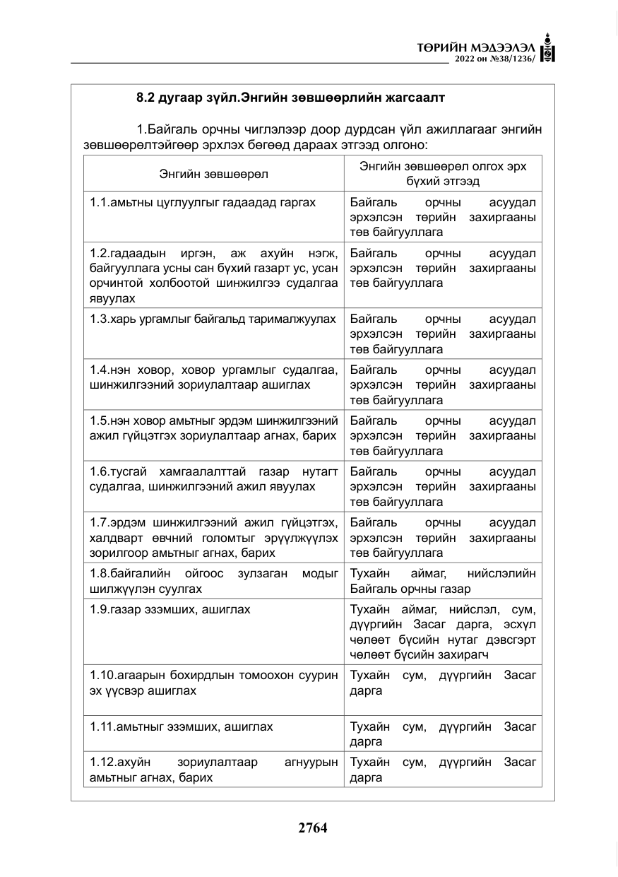«Төрийн мэдээлэл» № 38, файлын 49-р хуудас