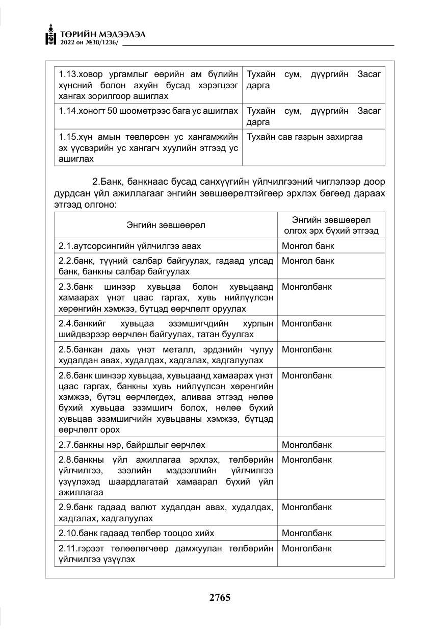 «Төрийн мэдээлэл» № 38, файлын 50-р хуудас