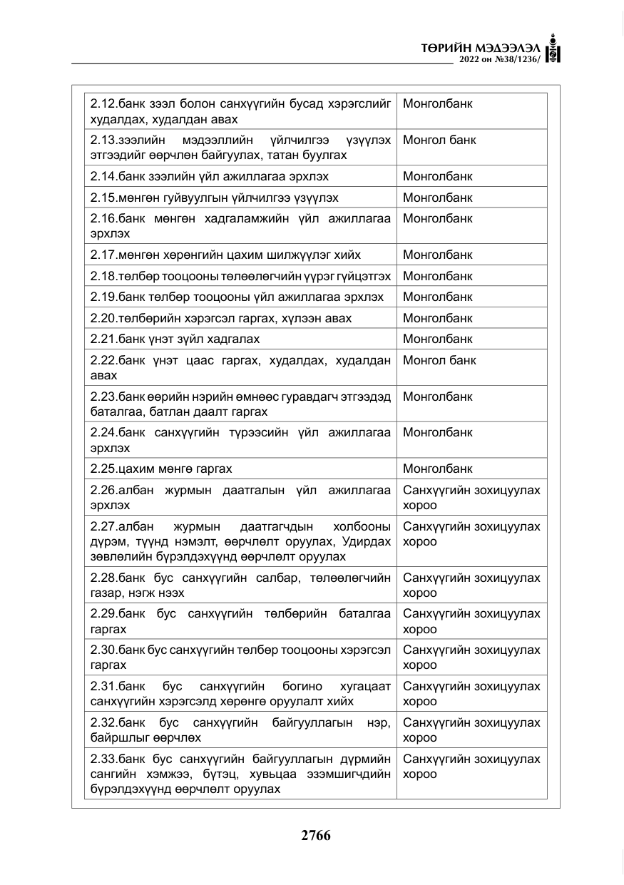 «Төрийн мэдээлэл» № 38, файлын 51-р хуудас