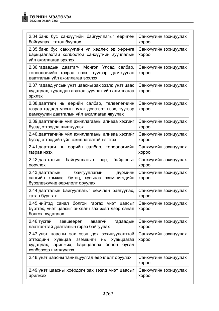 «Төрийн мэдээлэл» № 38, файлын 52-р хуудас