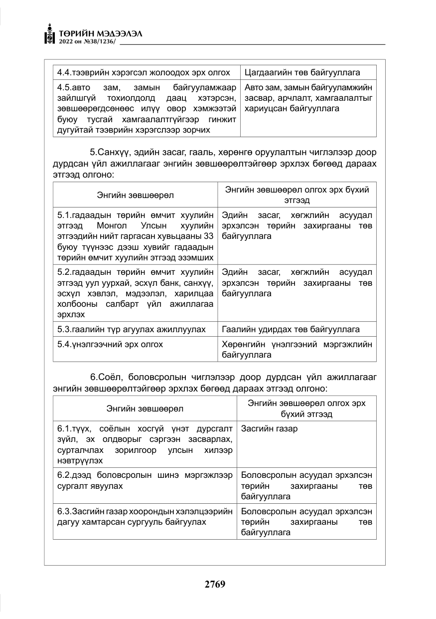 «Төрийн мэдээлэл» № 38, файлын 54-р хуудас