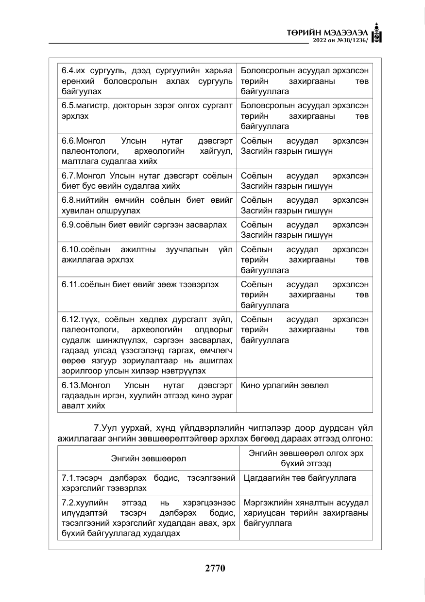 «Төрийн мэдээлэл» № 38, файлын 55-р хуудас