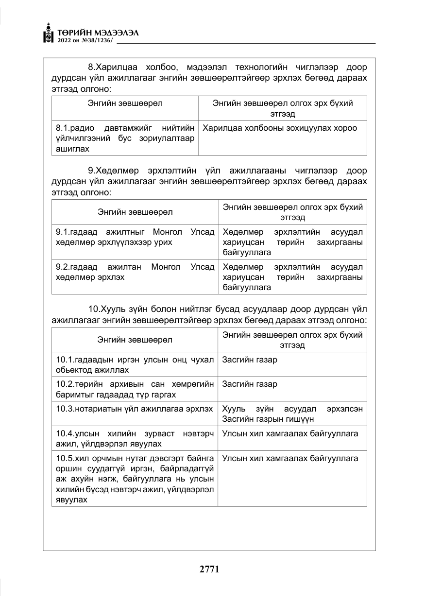 «Төрийн мэдээлэл» № 38, файлын 56-р хуудас