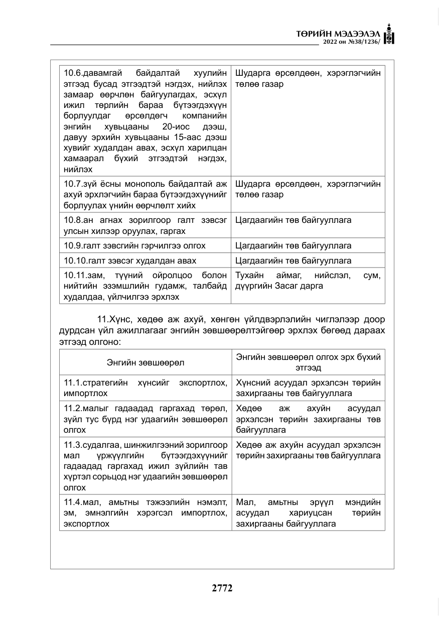 «Төрийн мэдээлэл» № 38, файлын 57-р хуудас