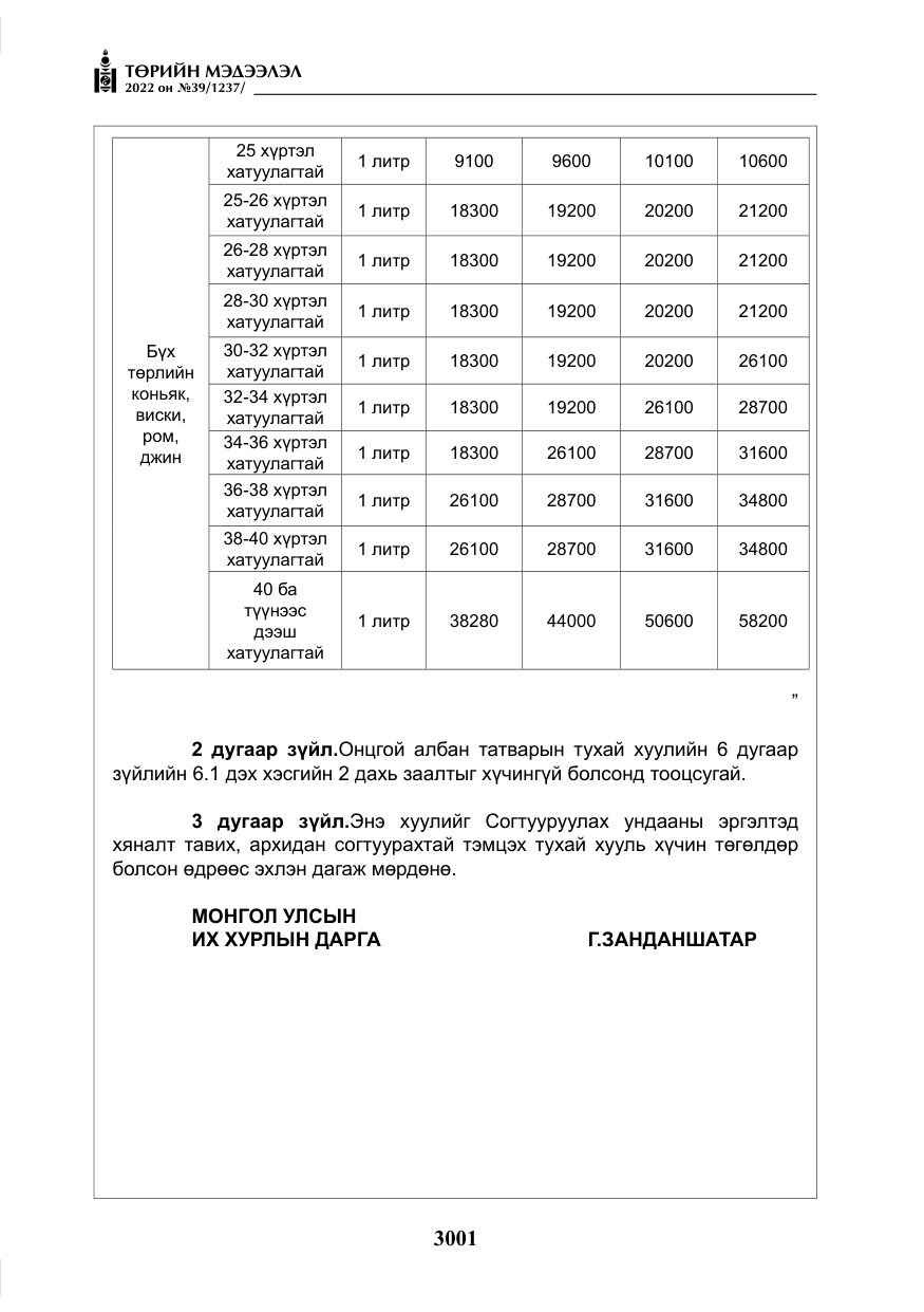«Төрийн мэдээлэл» № 39, файлын 90-р хуудас