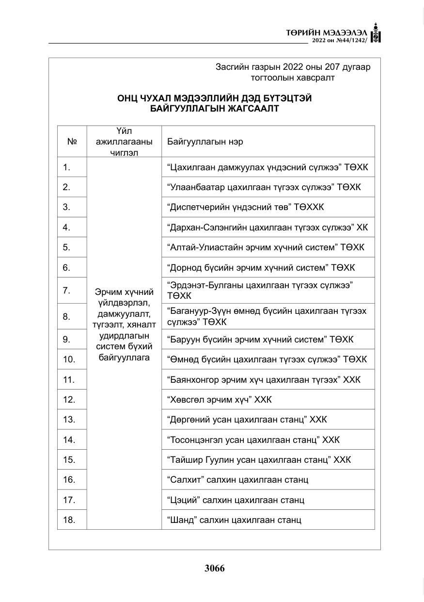 «Төрийн мэдээлэл» № 44, файлын 11-р хуудас