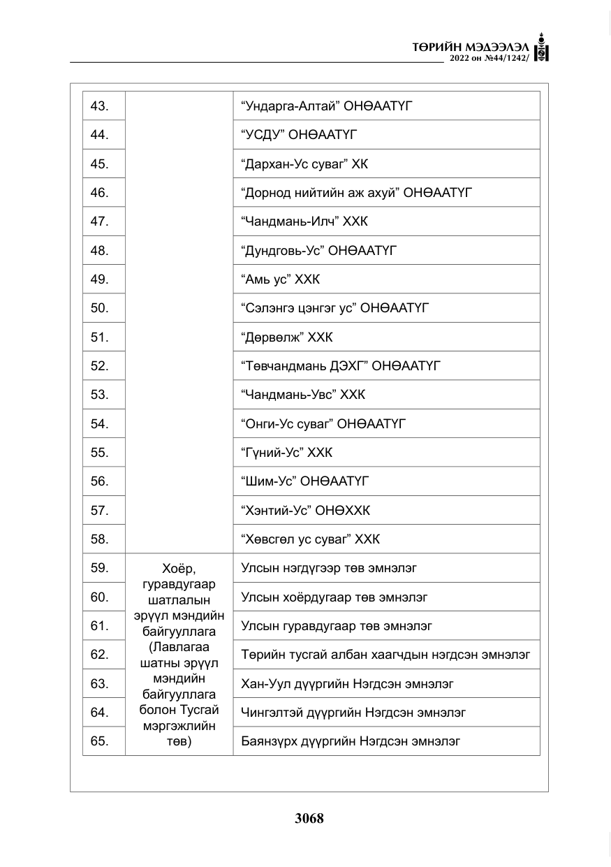 «Төрийн мэдээлэл» № 44, файлын 13-р хуудас