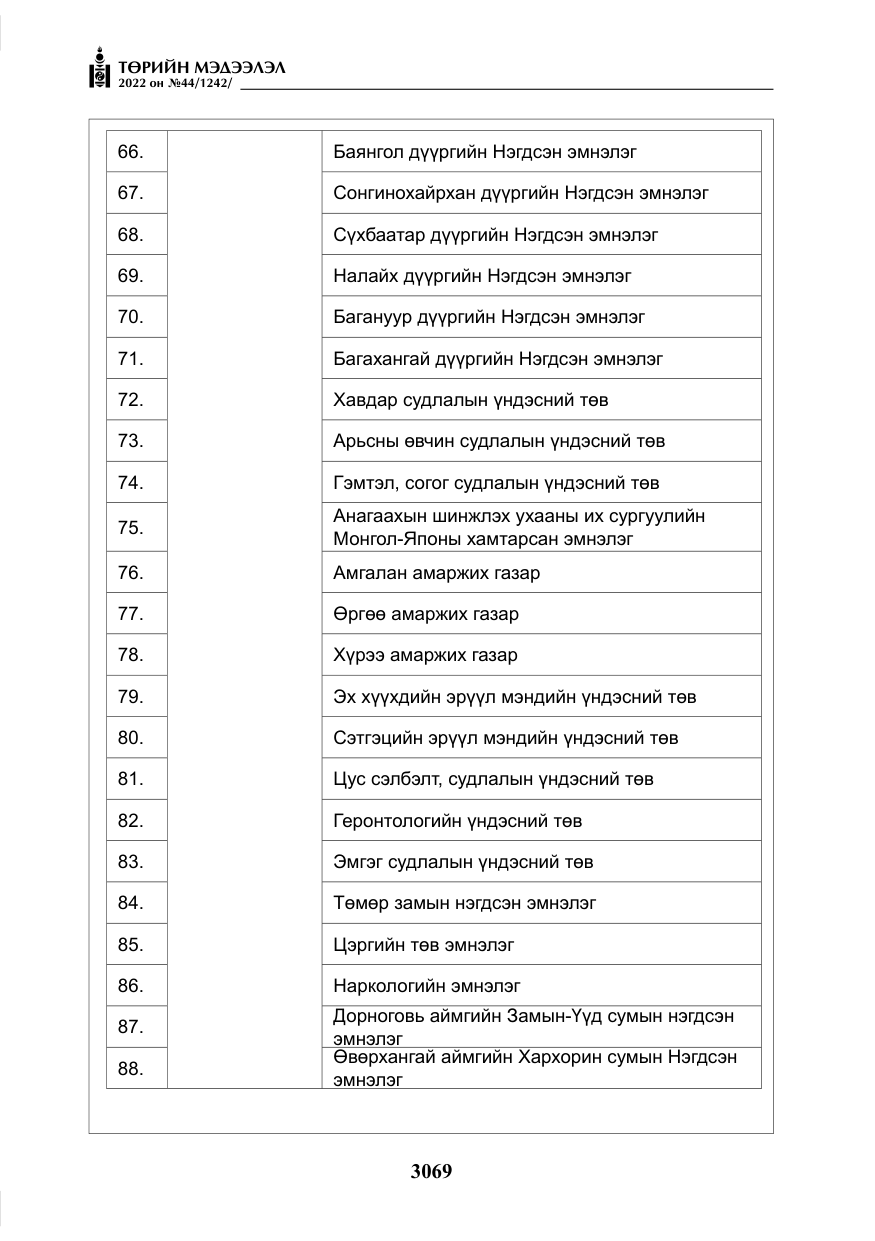 «Төрийн мэдээлэл» № 44, файлын 14-р хуудас