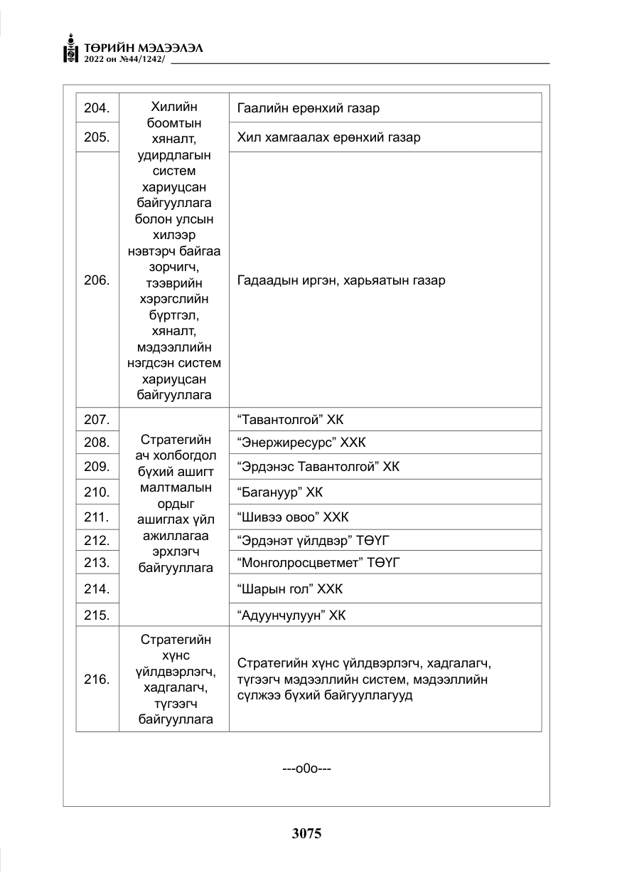 «Төрийн мэдээлэл» № 44, файлын 20-р хуудас