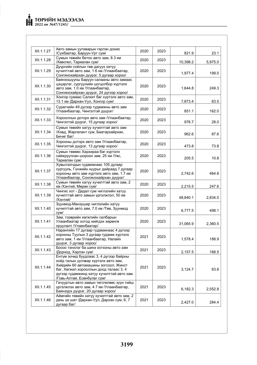 «Төрийн мэдээлэл» № 47, файлын 100-р хуудас